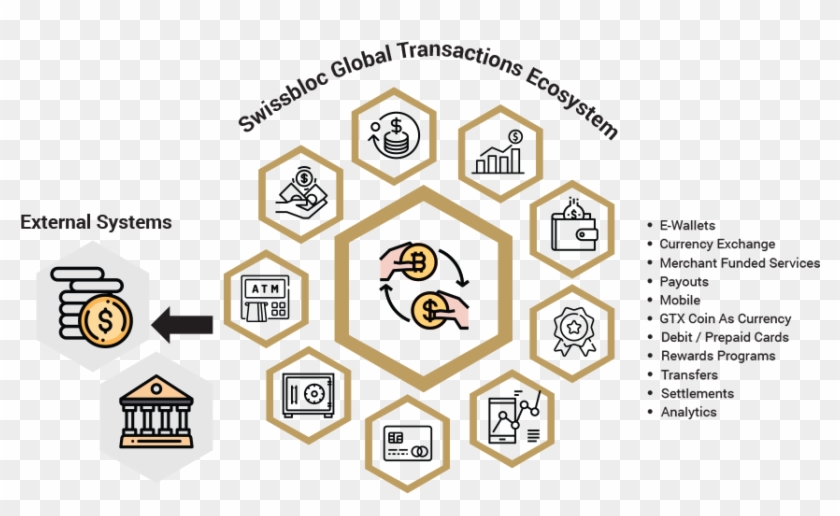 Wallets Can Be Swissbloc Operated In Local Jurisdictions Clipart