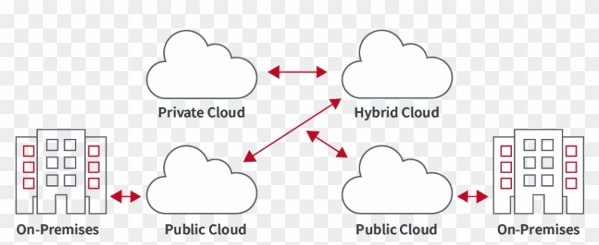 Modernize It With Cloud - Illustration Clipart