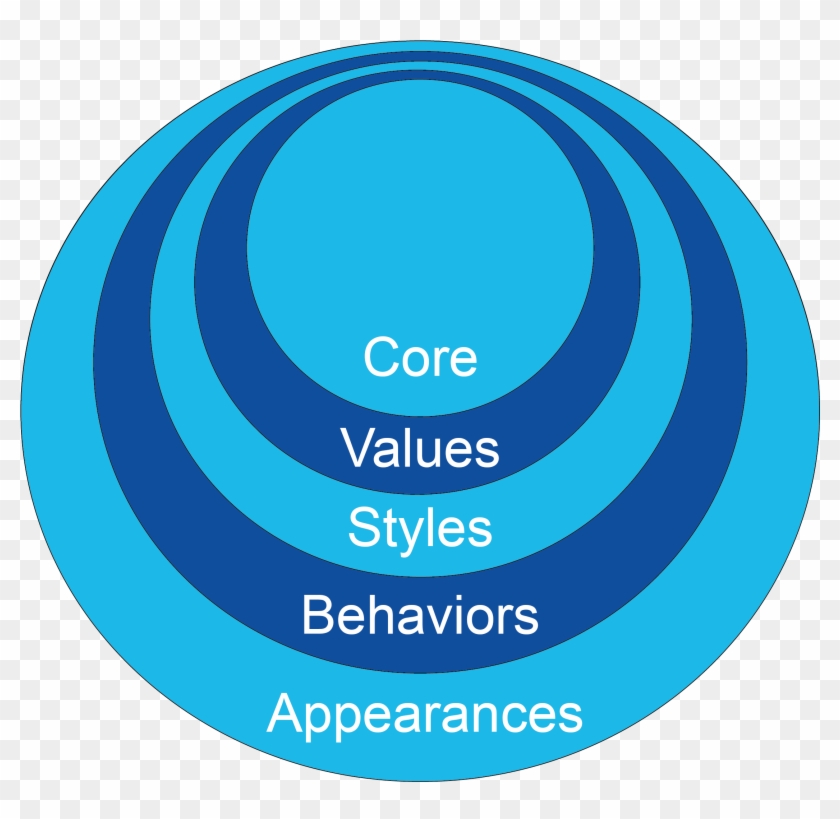 Worksheet Circles Of Humanness For Couples Michael Clipart