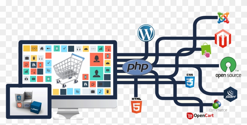 Php Web Application Development - Web Development Company In Noida Clipart