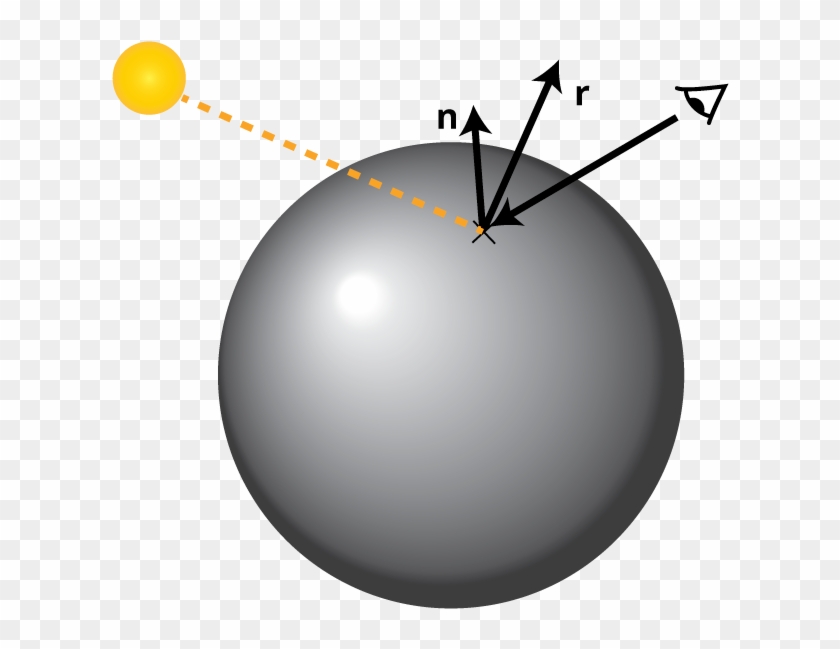 This Illustration Shows A Light Ray Hitting A Vertex - Circle Clipart