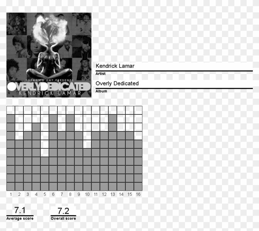 Kendrick Lamar Overly Dedicated , Png Download - Monochrome Clipart