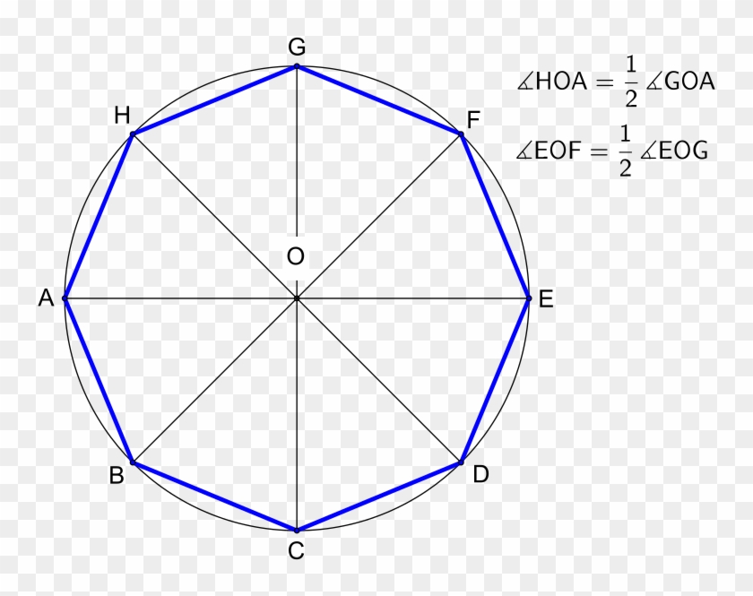 Octagon At A Given Circumcircle - Formula For Octagon Clipart