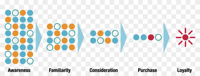 Nicole Miller - Consumer Decision Journey Clipart