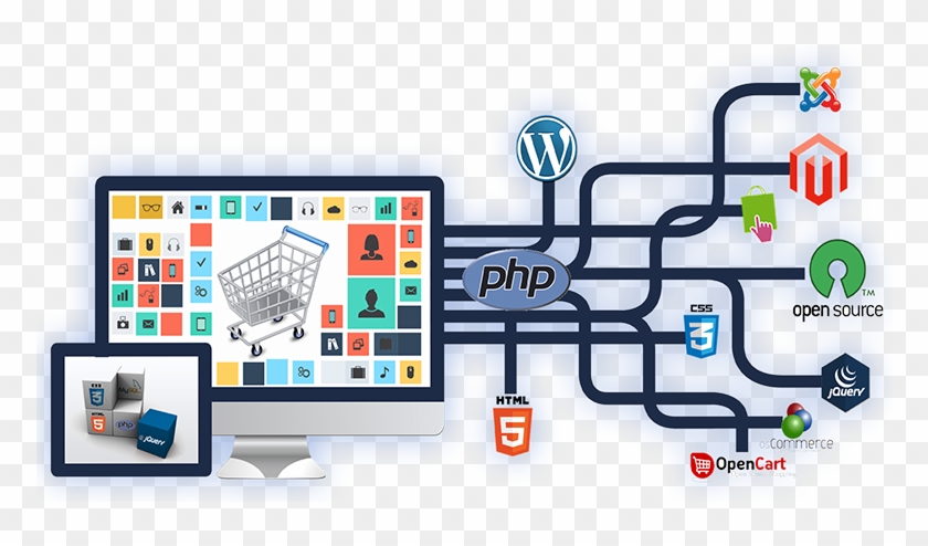 Web Development Png - Web Design And Development Images In Png Clipart