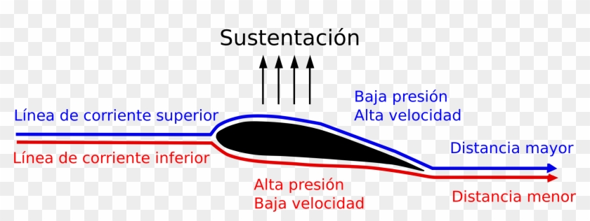 This Free Icons Png Design Of Equal Transit-time Nasa - Graphic Design Clipart