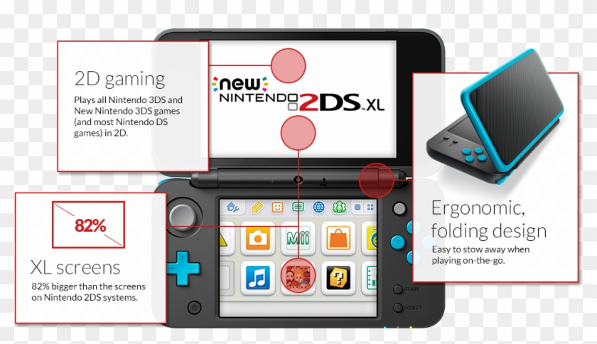 Probably The Easiest Way To Distinguish The New 2ds - Nintendo 2ds Xl Purple Clipart #2948447