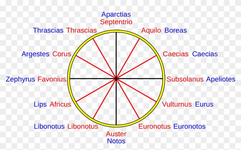 Eurus Clipart Compass Rose - Rose Des Vents Grecs - Png Download