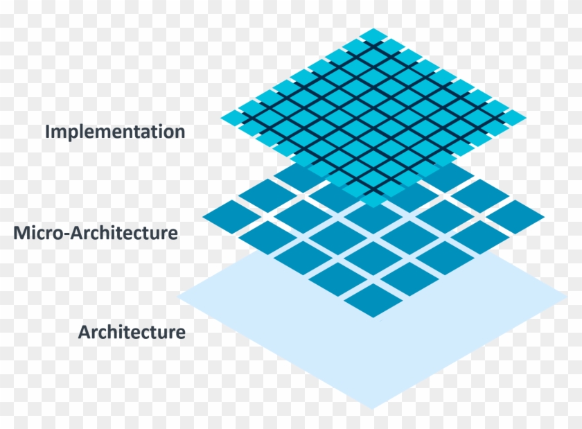 Png Library Download Arm Developer Layers Of An - Arm Architecture Clipart