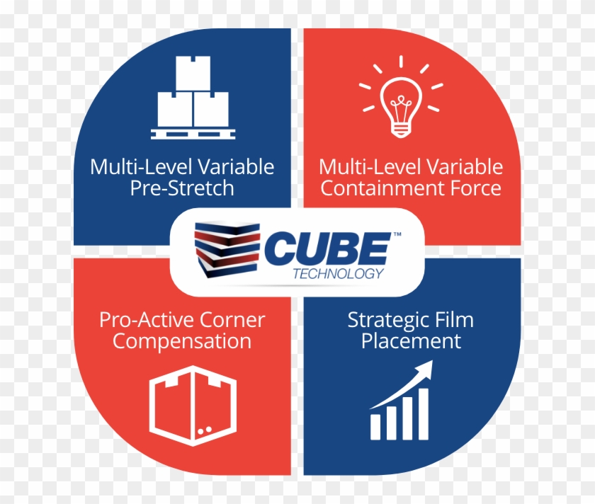 Customer In As-made Condition By Maintaining Load Integrity - Poster Clipart