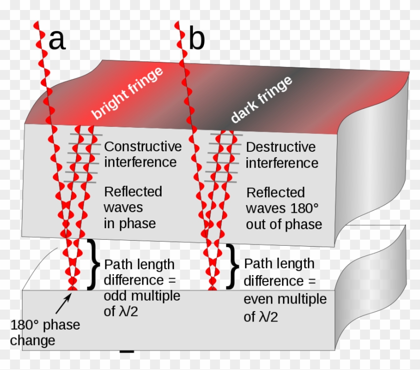 Optical Flat Interference - Optical Interference Clipart