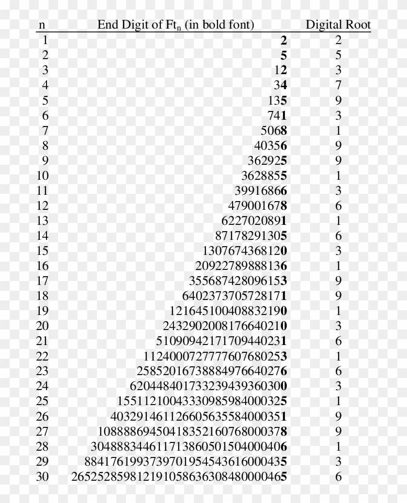 Digital Root Of 28 Clipart