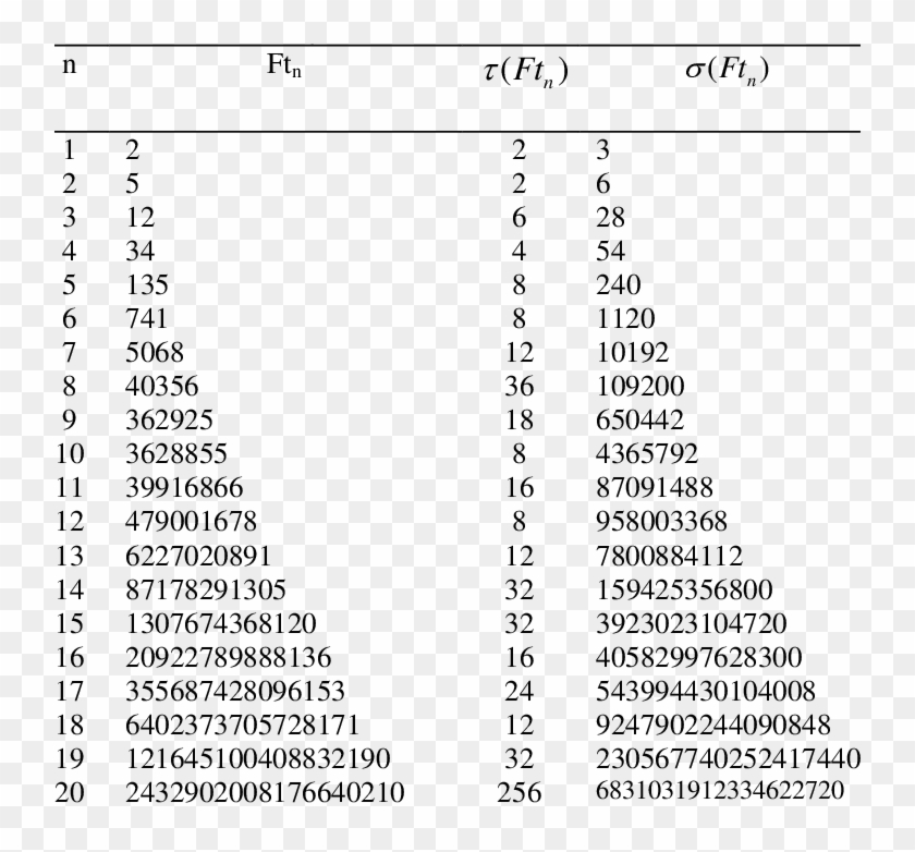 Sum Number Clipart