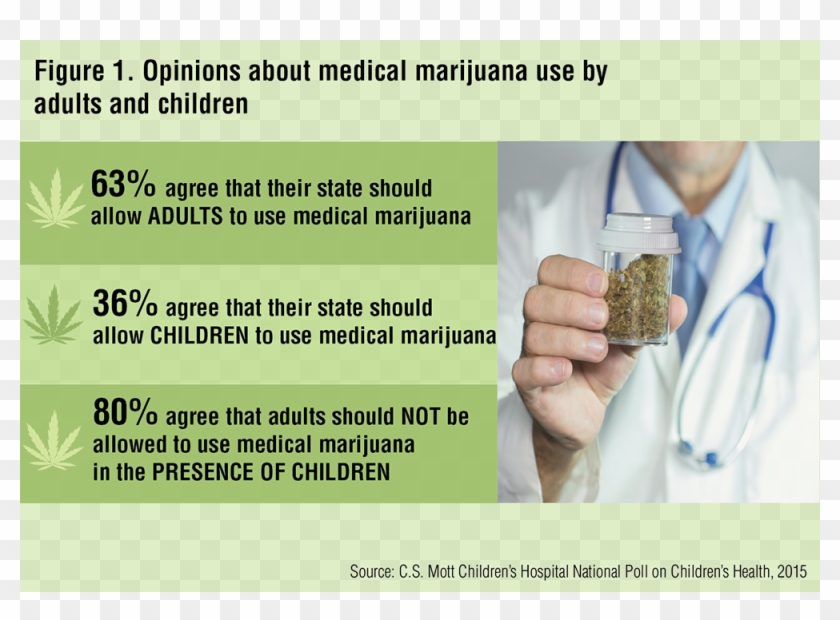 Medicalmarijuana 1000 - Shouldn T Marijuanas Be Legalized Clipart #2976561