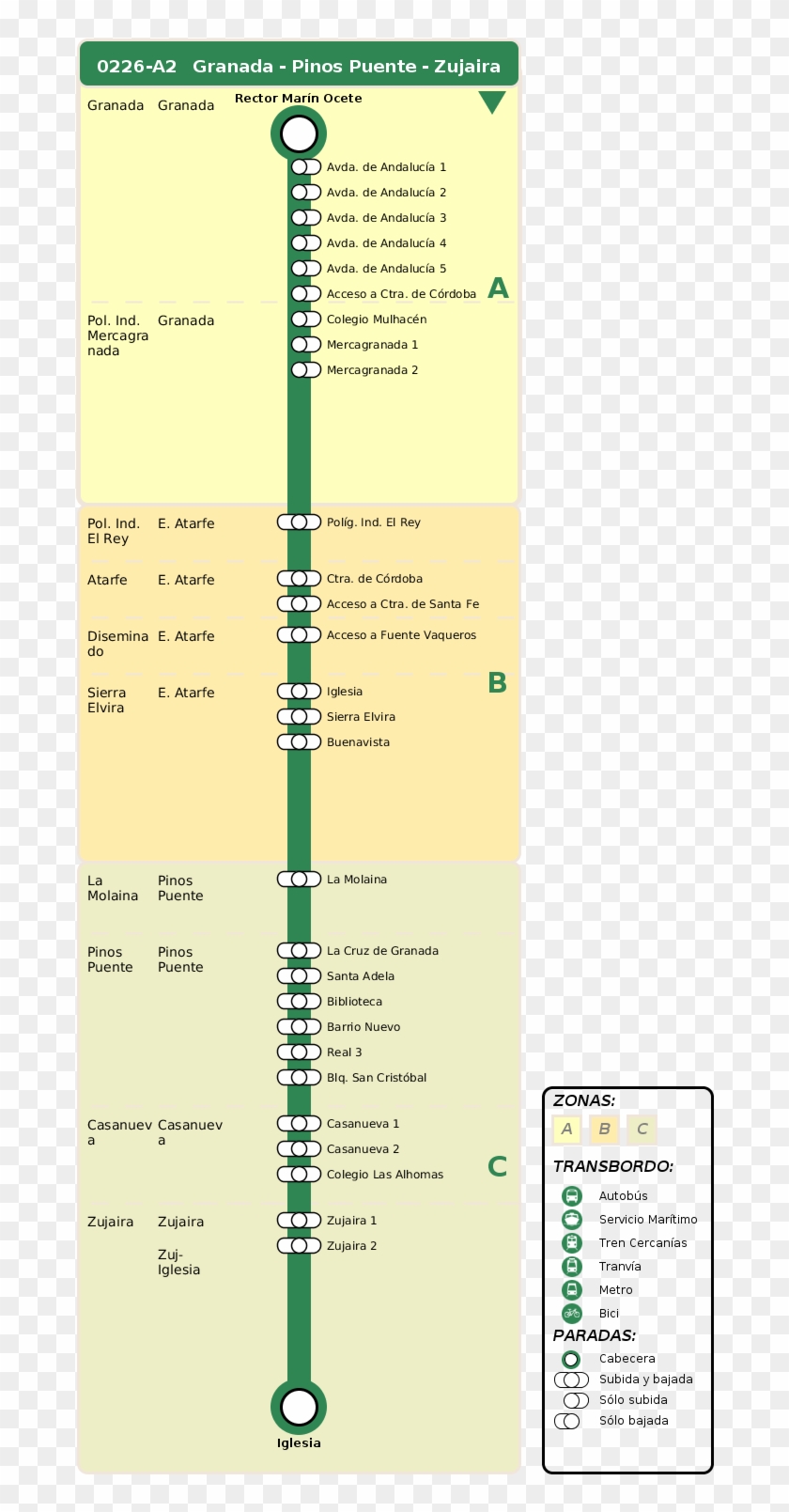 Thermometer , Png Download - Horarios De Autobuses De Cijuela A Granada Clipart #2977980