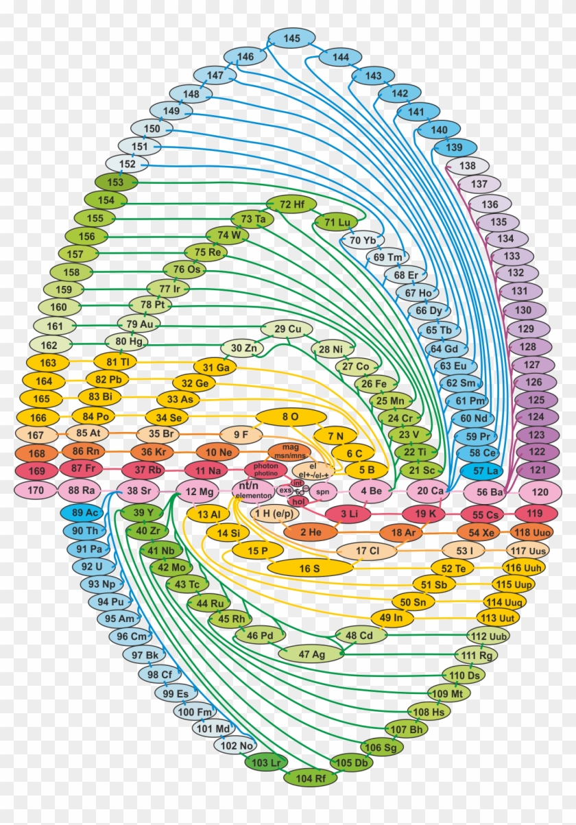 1 Spiral Oval Cellule Color 20120628 05 - Periodic Table Other Arrangement Clipart #2979145