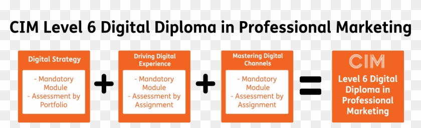 Qualification Structure - Cim Digital Diploma In Professional Marketing Clipart #2979666