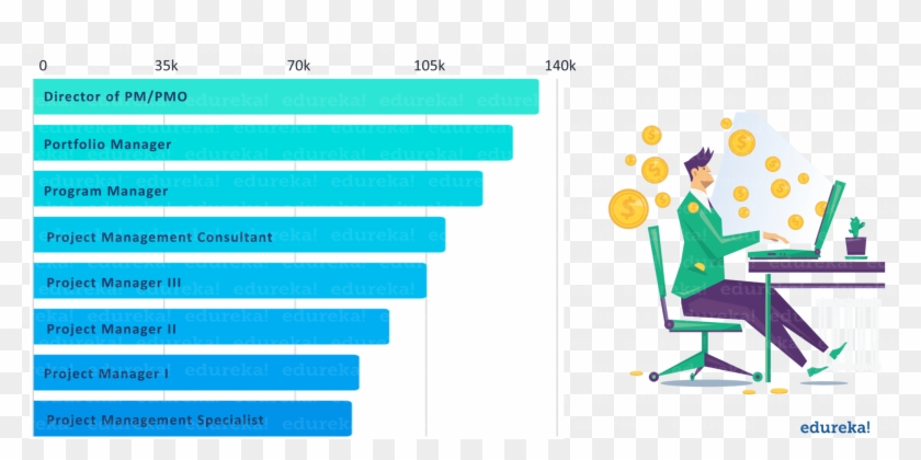 Pmp Role Wise Salary - Kuwait Investment Authority Assets Clipart #2983046