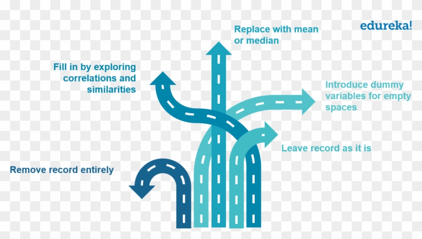 Data Wrangling Techniques - Edureka Clipart
