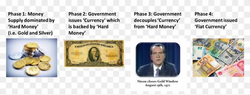 Measuring The Australian Dollar's Purchasing Power - Gold Certificates Clipart #2986038