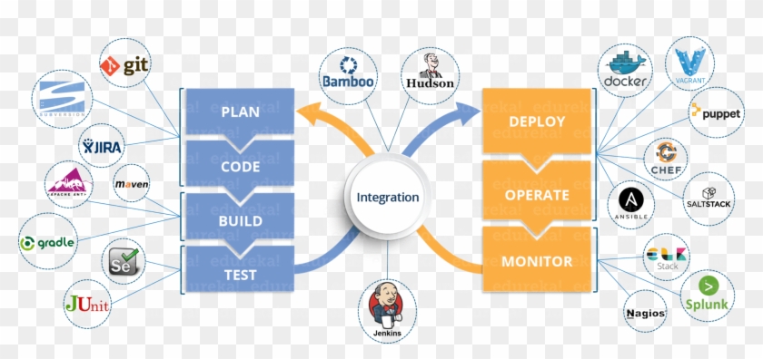 Devops Tools Clipart