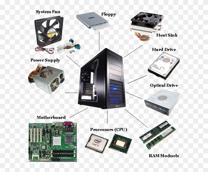 Computer Hardware Parts Clipart #2989815