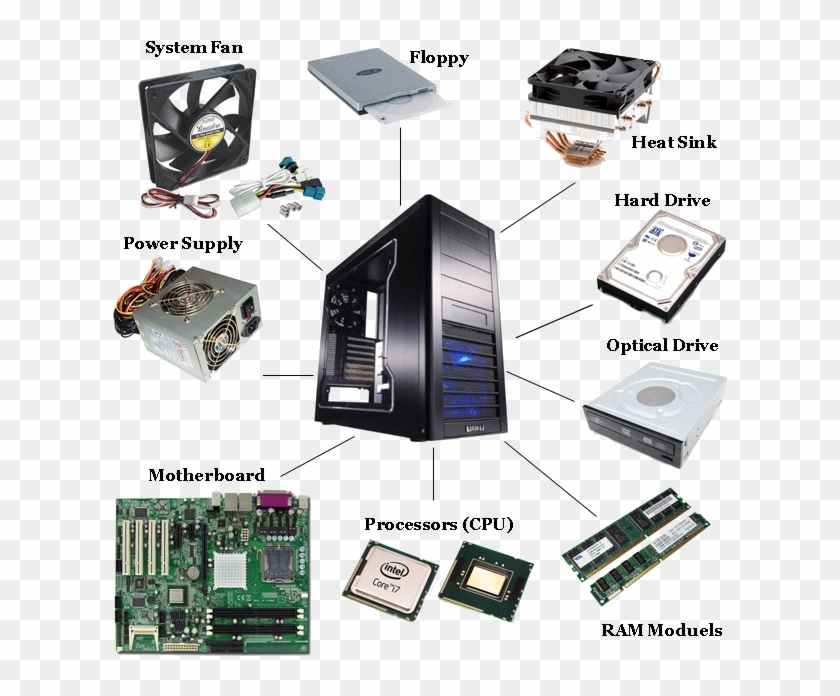 Computer Hardware Parts Clipart