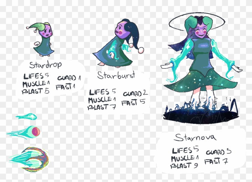 View Samegoogleiqdbsaucenao Stardr0p , - Illustration Clipart