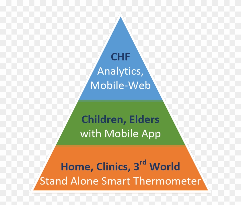 Multimometertm For Multiple Use Pyramid - Acute Pain Management Clipart #2992409