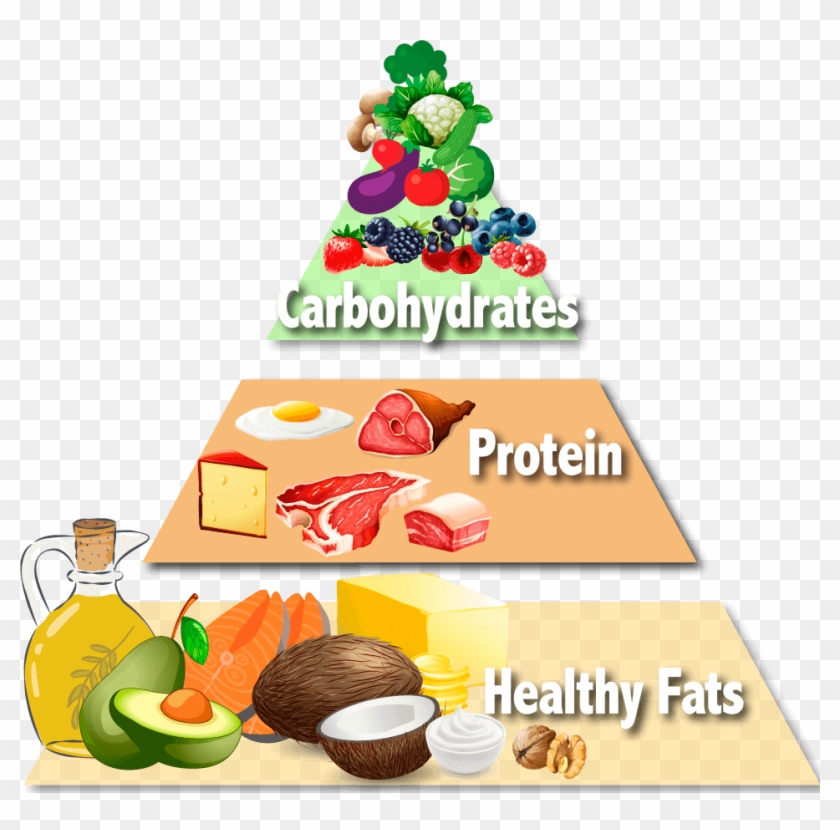 Keto Pyramid Png Clipart