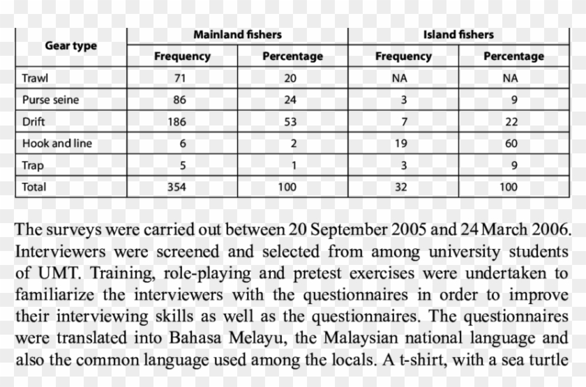 Sample Coverage By Gears - Коэффициент Ранговой Корреляции Спирмена Clipart #2994028