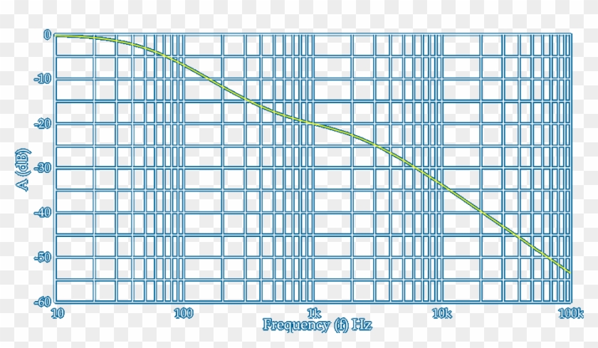 Riaa-standard - Plot Clipart #2995356