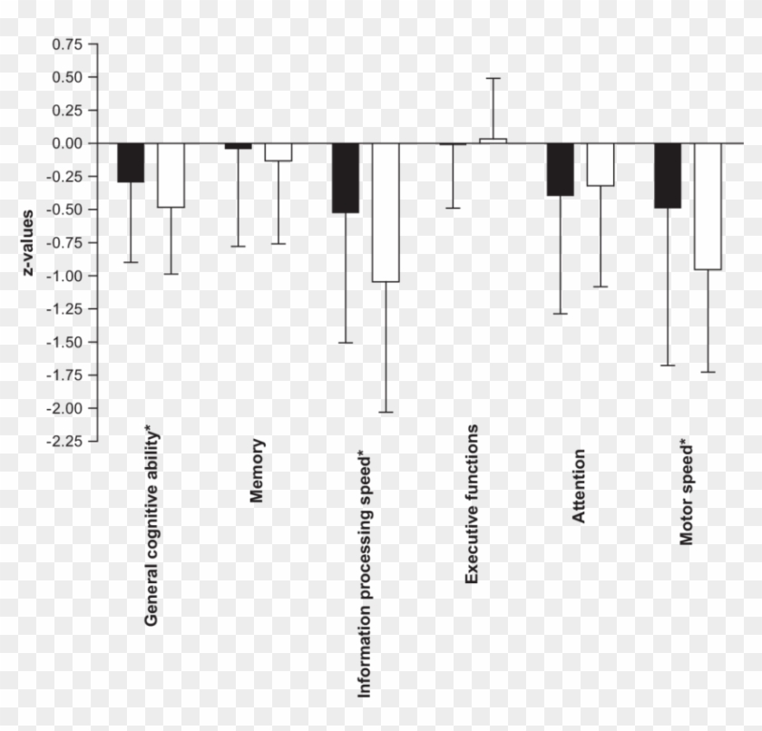 Bar Chart Of All Cognitive Domains - Monochrome Clipart