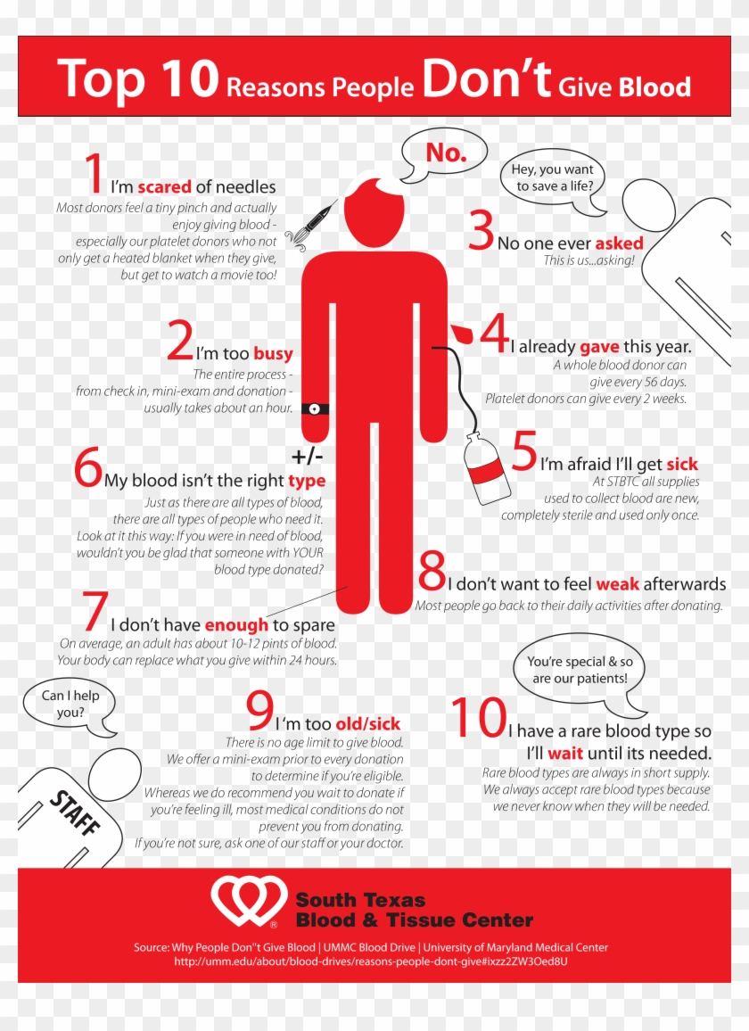 15 Single Blood Drip Png For Free Download On Mbtskoudsalg - Do People Donate Blood Clipart
