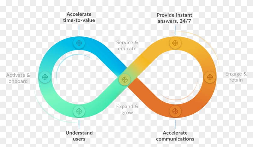 Post Navigation - Circle Clipart