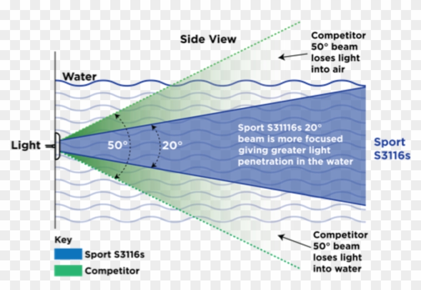 Ocean Led Underwater Light S3116s Lighting Pattern - Ocean Led X16 Clipart