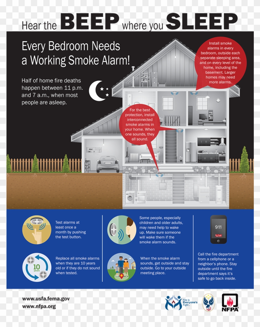 Smoke Alarm Infographic - Fire Prevention Clipart #34122