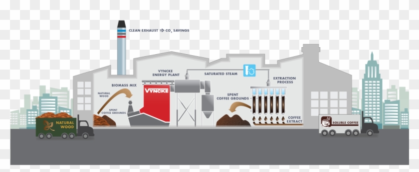 Generate Clean Hot Gas And Steam With Coffee Spent - House Clipart