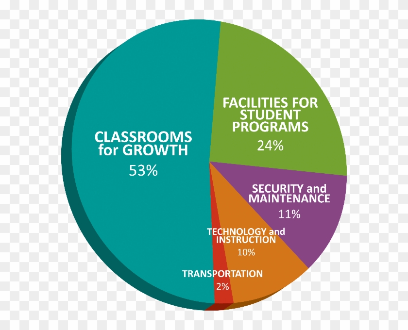2015 Bond Projects - Circle Clipart