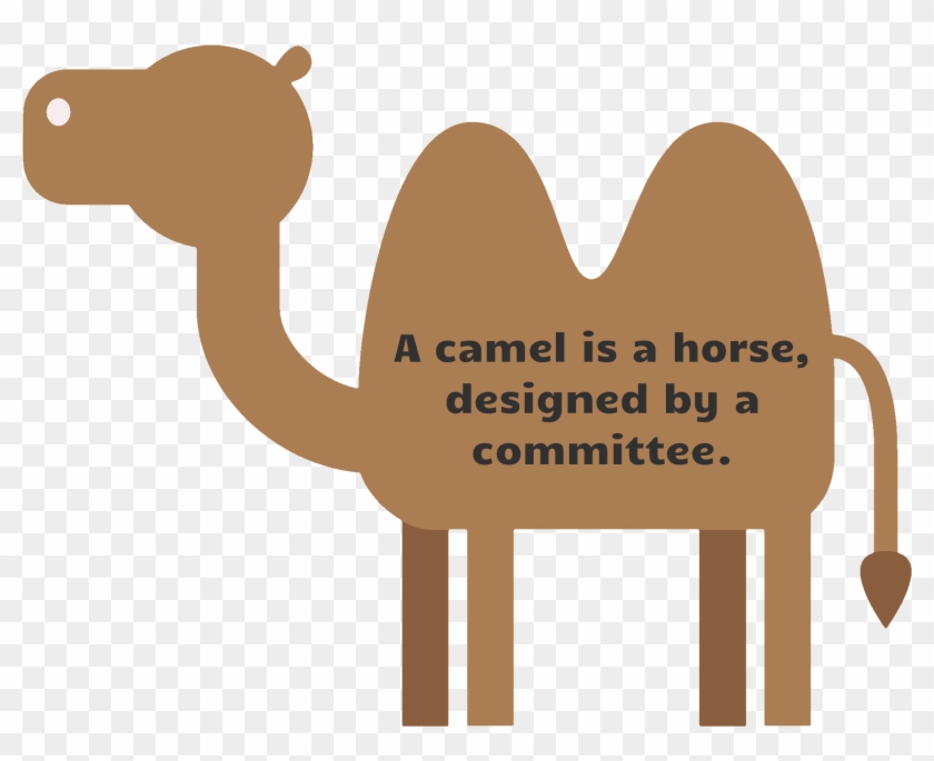 Camel “ - Camel Is A Horse Designed By A Committee Clipart