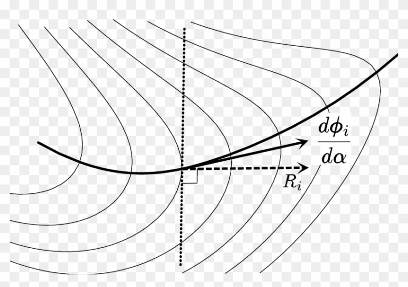A Two-dimensional Model Of The Functional Space - Drawing Clipart #34886