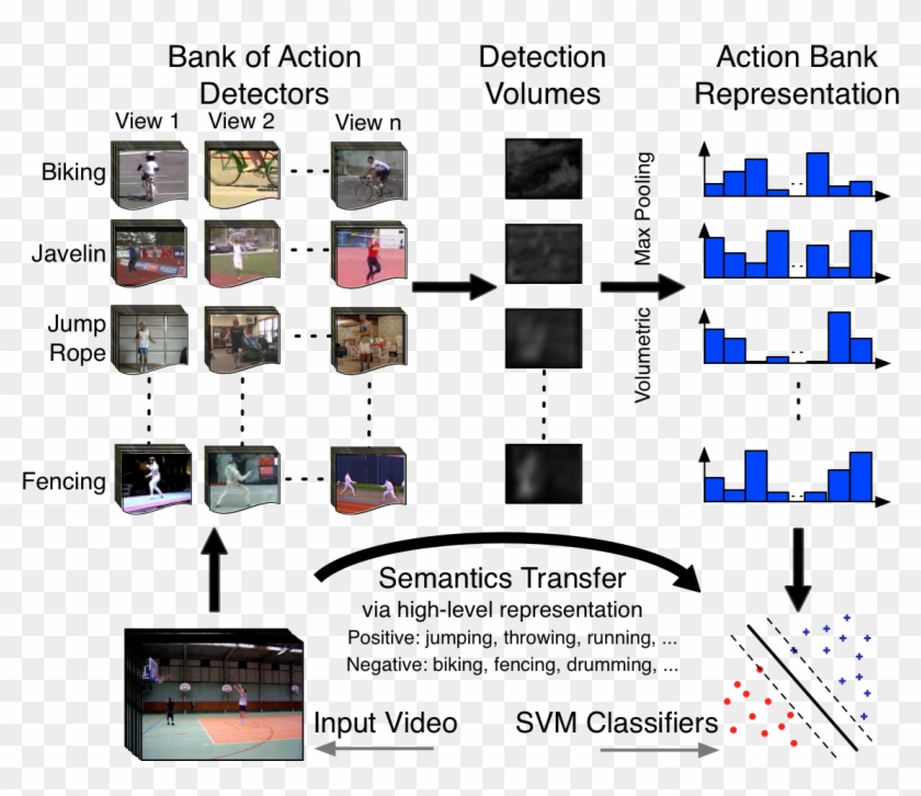 Human Motion And Activity Is Extremely Complex - Video Action Recognition Clipart #35172