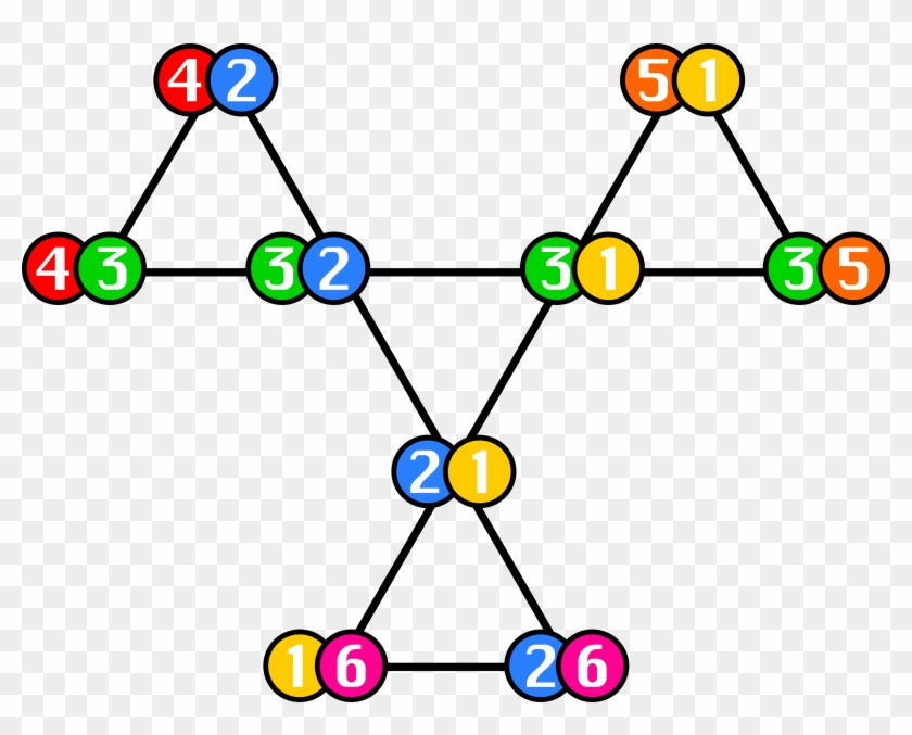 Graph Showing How The Faces Of A Hexahexaflexagon Connect Clipart