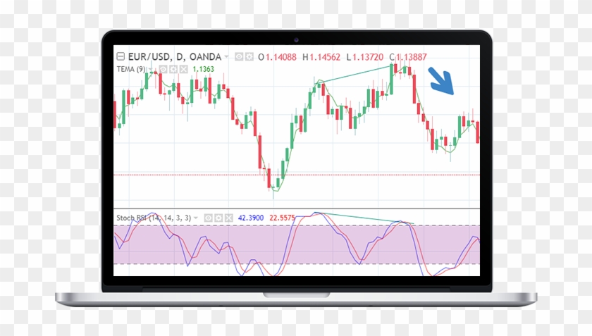 The Divergence Between Price Action And The Oscillator - Order Book Oscillators Clipart #36041