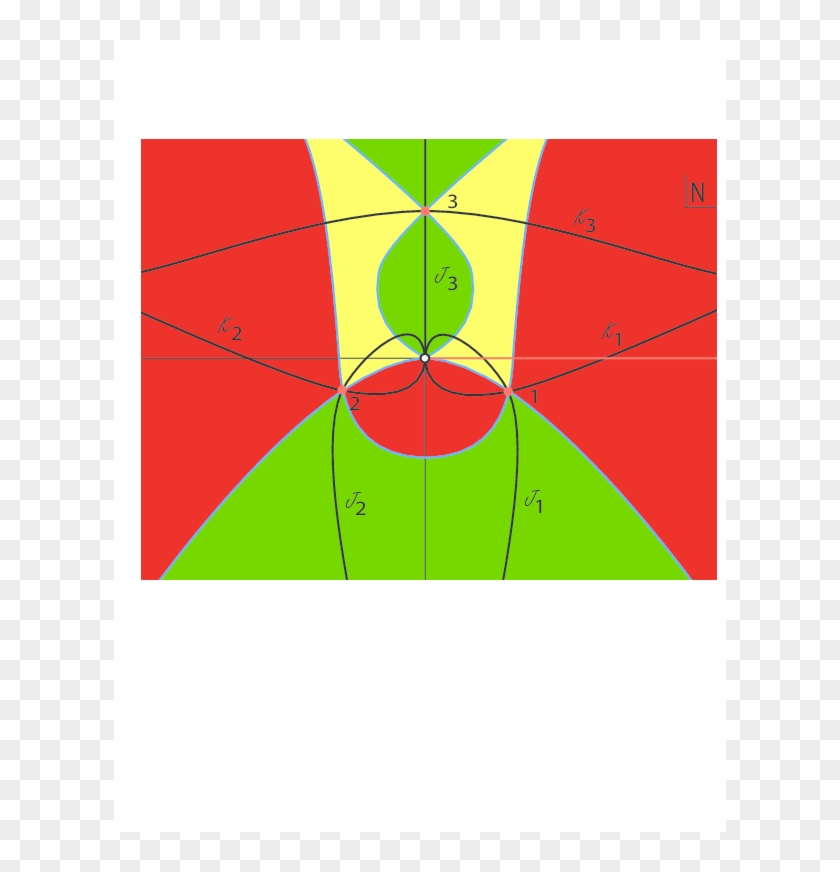 The Location Of The Saddle Points And Flow Lines For - Circle Clipart
