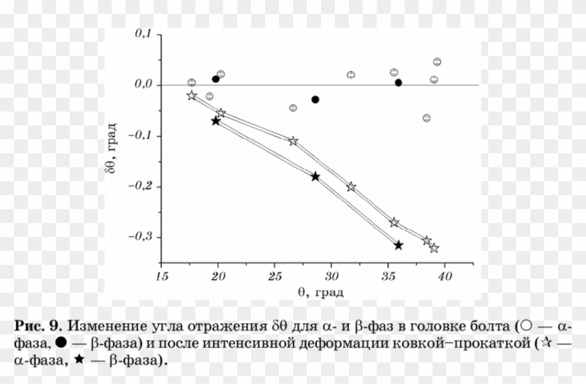 Dependence Of Change In Reflection Angle, , On Diffraction - Technical Drawing Clipart