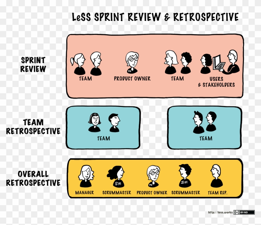 [download Png] - Retrospective Scrum Clipart #37124