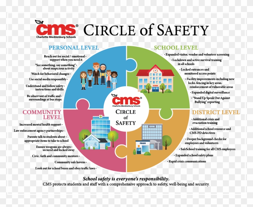 Charlotte Mecklenburg Schools Clipart #38251
