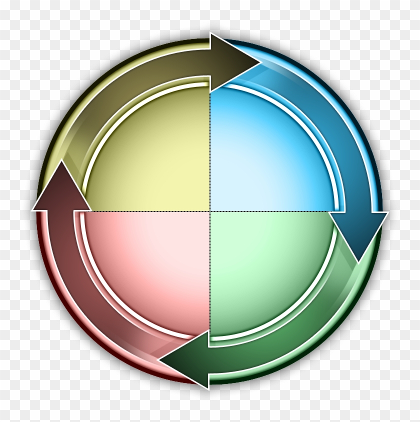 Leadership Circle - Human Resource Planning Cycle Clipart