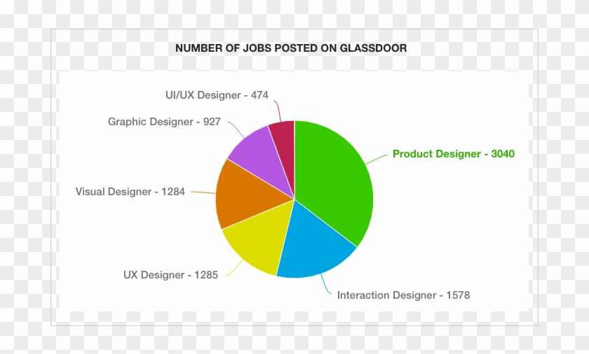 I Started Off My Career As A Graphic Designer And Through - Ui Design Skills Clipart